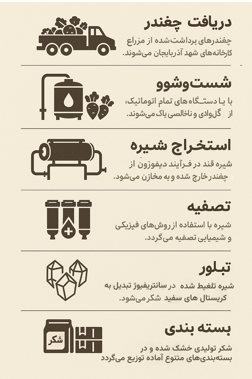 فرآیند تولید شکر صنعتی در هلدینگ شهد آذربایجان